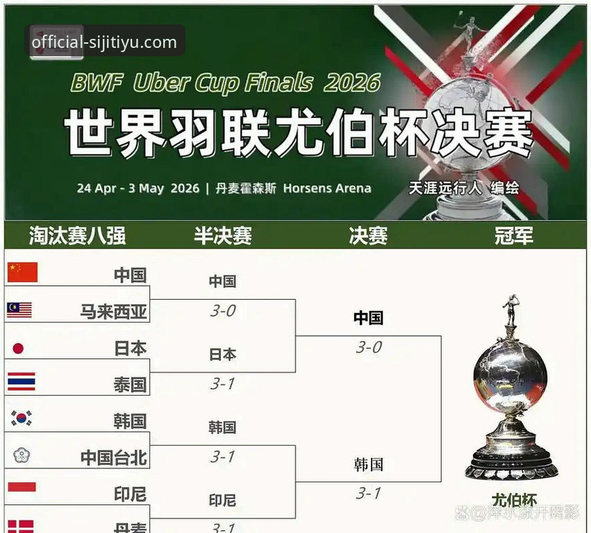 四季体育2025官方版 尤伯杯半决赛激战详解:中国队3-0横扫日本,第21次晋级决赛