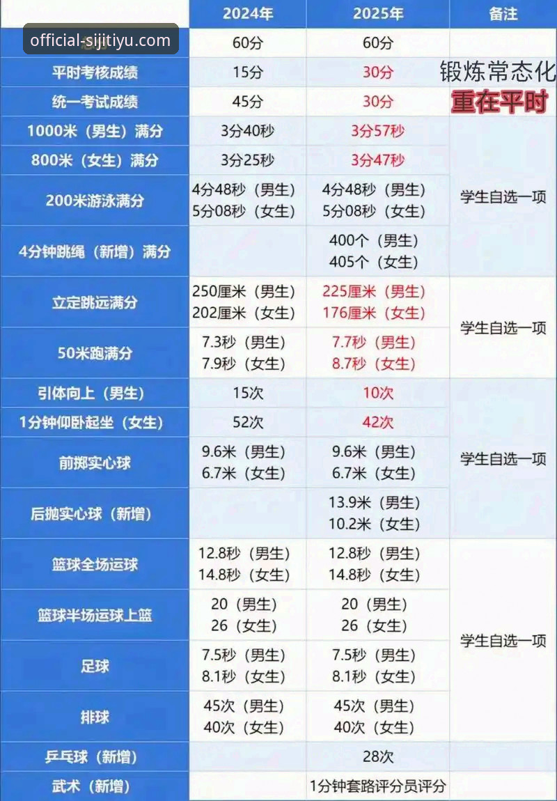 四季体育平台2025新版深度分析：苹果手机下载全流程与功能突破